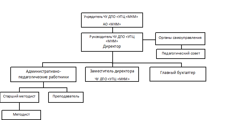 Сведения об образовательной организации | Москабельмет